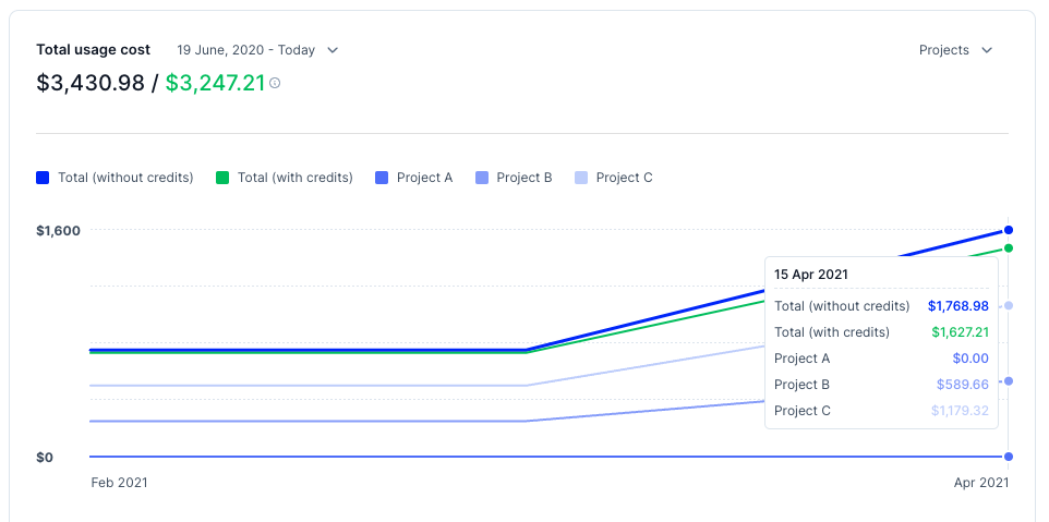 Usage-based Invoices